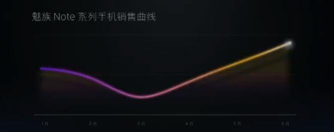 魅族note8深度评测视频,魅族note8录屏