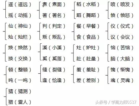 2018北师大版五年级语文上册期中,北师大版五年级上册必考知识点