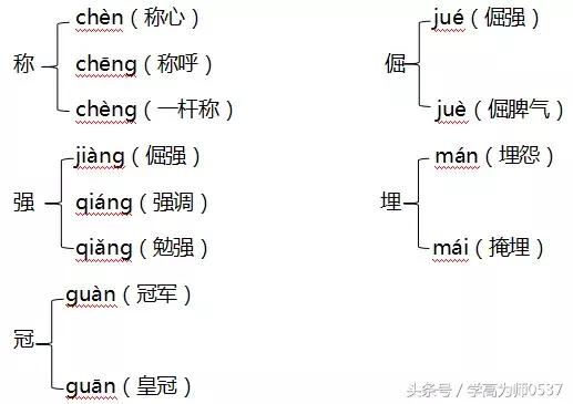六年级下册北师大版期中必背公式,六年级数学上册北师大版期中真题