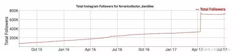 为什么国外没有马蜂窝这样的造假被捅事件?