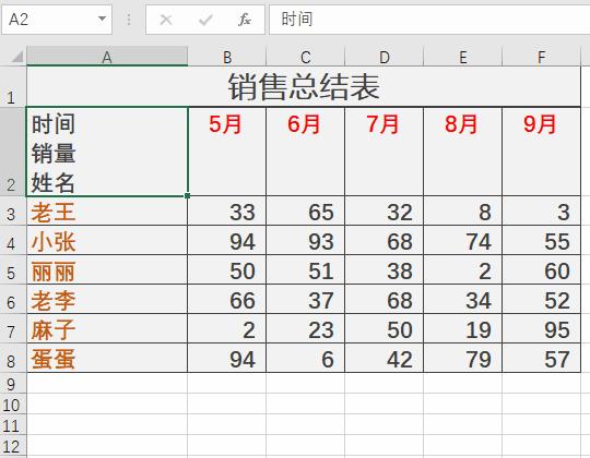 excel如何制作斜线表头并输入内容,excel如何插入斜线表头并输入文字