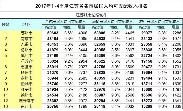 近期徐州房价控制,徐州楼市预测