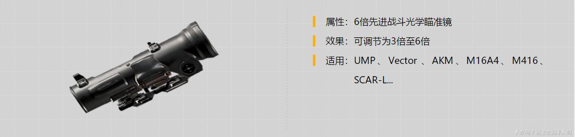 刺激战场当你拥有两把awm的时候,刺激战场awm最好的配件