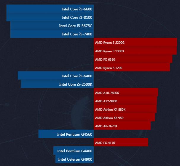 低端cpu性能天梯图,低端cpu天梯图