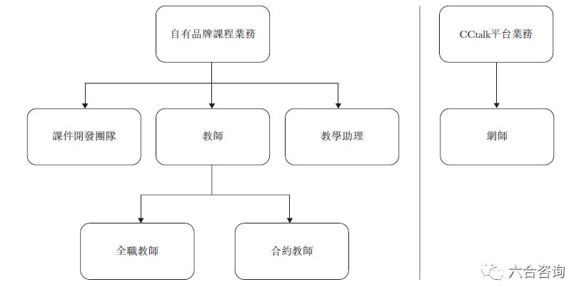 沪江教育成长历程,沪江英语教育
