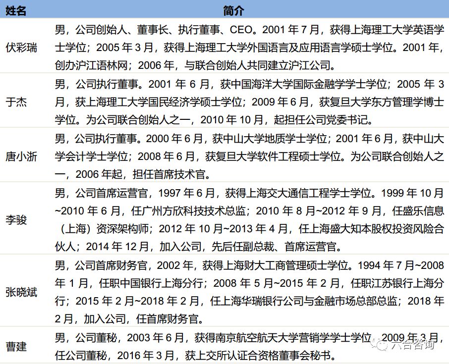 沪江教育成长历程,沪江英语教育