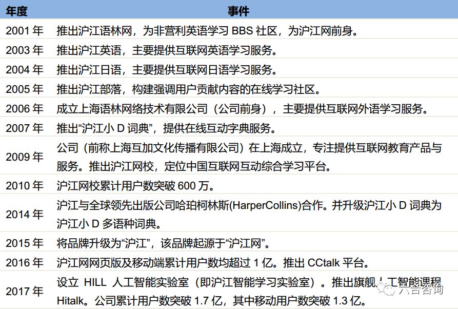 沪江教育成长历程,沪江英语教育