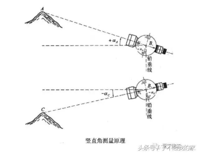 全站仪经纬仪水准仪教程,经纬仪和水准仪使用方法视频教程