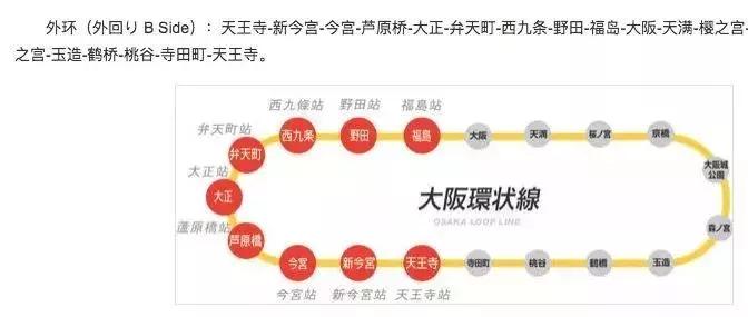 日本关西机场怎么过关,日本关西出行