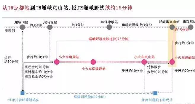 日本关西机场怎么过关,日本关西出行