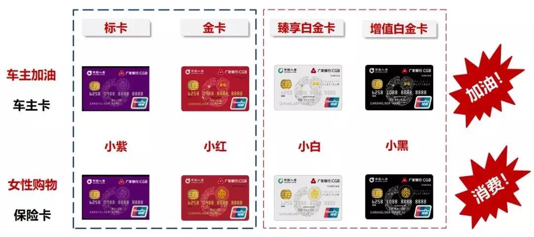 交通银行信用卡和广发银行信用卡,广发银行信用卡官网推荐办卡