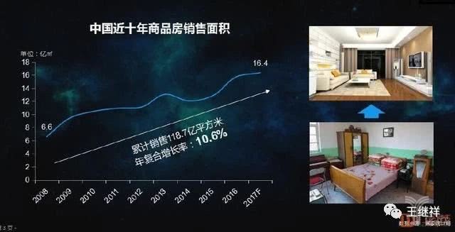 中国家居市场发展历程,家居行业物流问题