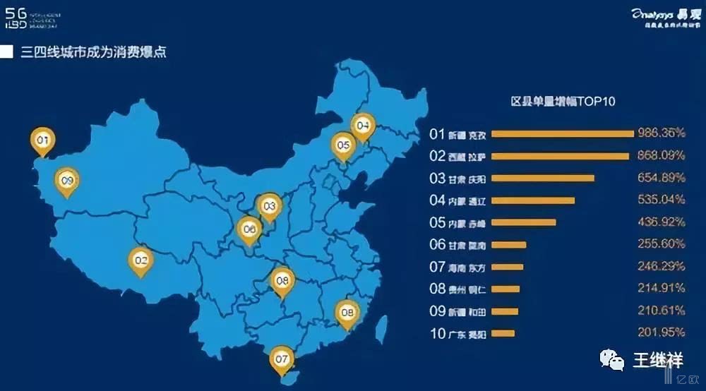 中国家居市场发展历程,家居行业物流问题