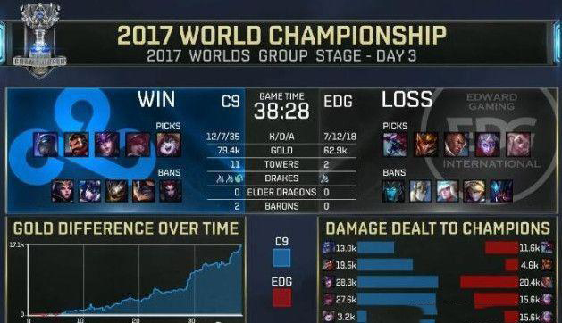 盘点lpl比赛各赛季平均时长,盘点lpl各位置输出