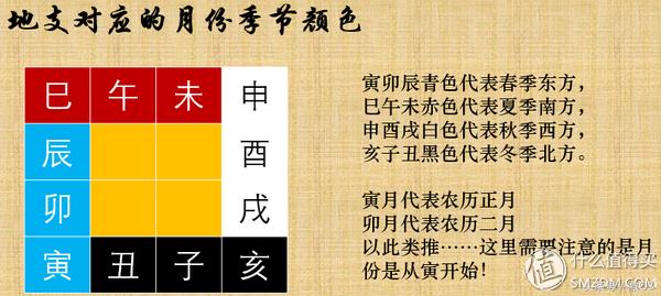 神秘的天干地支图片,神秘的天干地支之丑