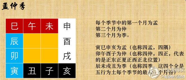 神秘的天干地支图片,神秘的天干地支之丑