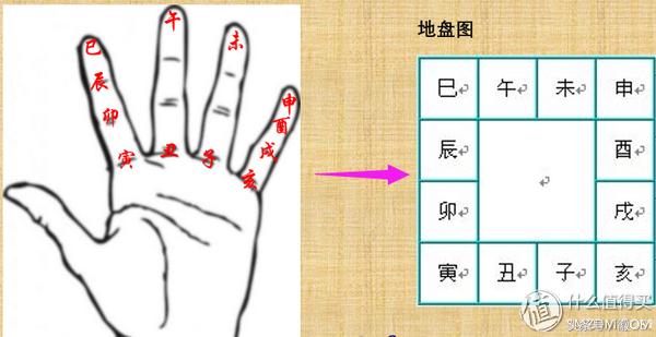 神秘的天干地支图片,神秘的天干地支之丑