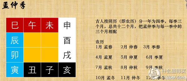 神秘的天干地支图片,神秘的天干地支之丑