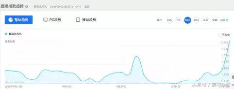 偷师大牌营销：高溢价产品的爆款之路