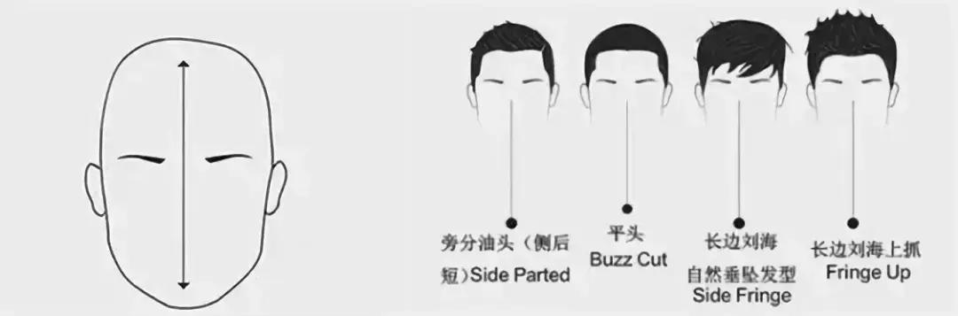 男生发型别在两边剃光了,男士发型莫得花里胡哨