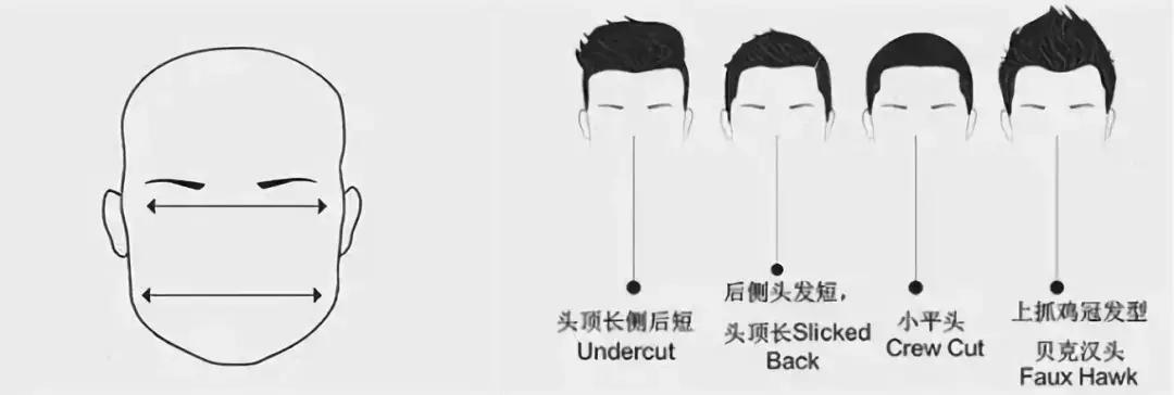 男生发型别在两边剃光了,男士发型莫得花里胡哨