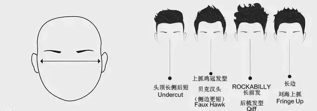 男生发型别在两边剃光了,男士发型莫得花里胡哨