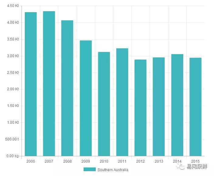 2023年澳洲龙虾进口最新政策,中国停止进口澳洲龙虾了吗