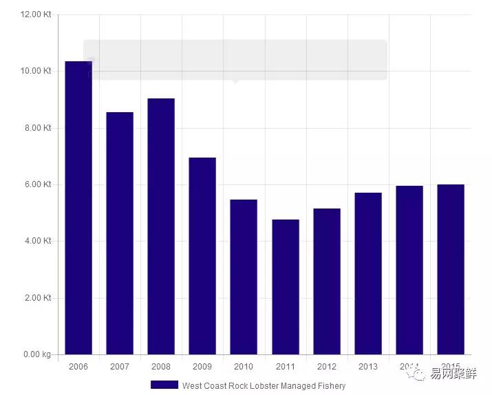 2023年澳洲龙虾进口最新政策,中国停止进口澳洲龙虾了吗