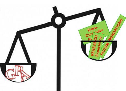 出国留学的gpa是包括选修课的么,出国留学gpa是算成绩还是算学分