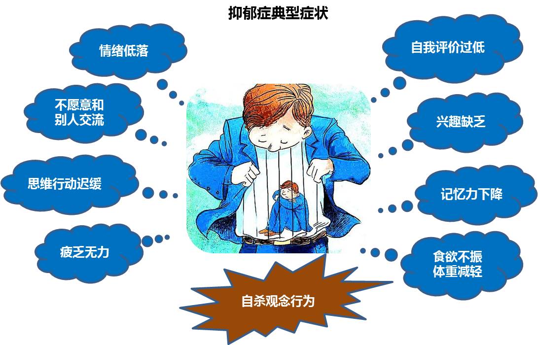 患抑郁症的人知道自己患病了吗,抑郁症人不承认自己患病怎么办