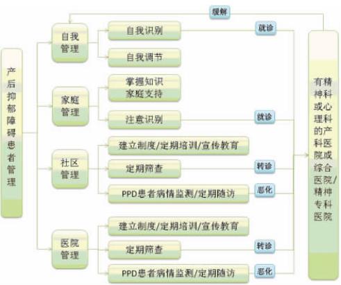 患抑郁症的人知道自己患病了吗,抑郁症人不承认自己患病怎么办