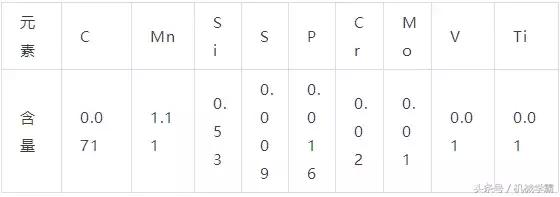 Q345A、Q345B、Q345C、Q345D、Q345E钢材的性能,你分的清吗?