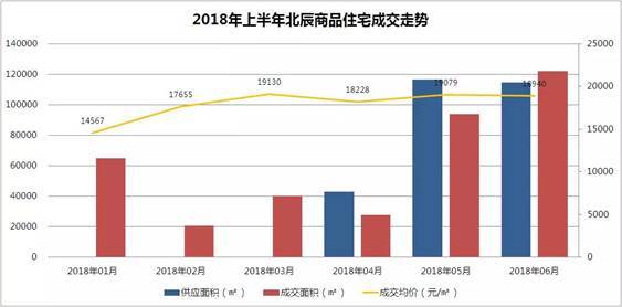 天津地铁10号线二期北辰,天津北辰地铁4号线最新消息