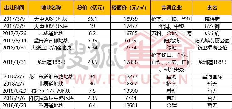 天津地铁10号线二期北辰,天津北辰地铁4号线最新消息