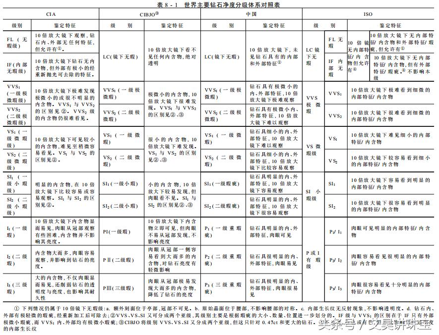 珠宝钻石基本知识,珠宝知识100问琥珀
