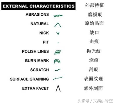 珠宝钻石基本知识,珠宝知识100问琥珀