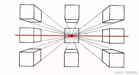 为什么透视画不好,基础素描一点透视图