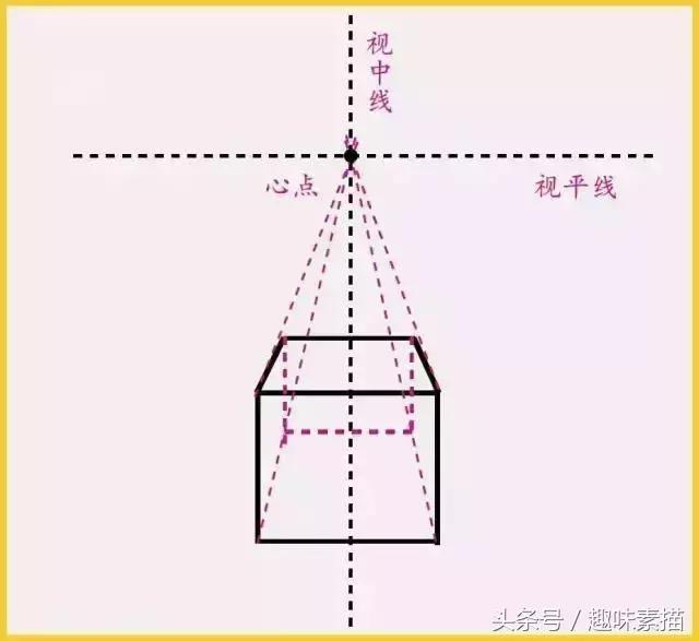 为什么透视画不好,基础素描一点透视图