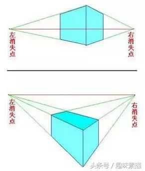 为什么透视画不好,基础素描一点透视图