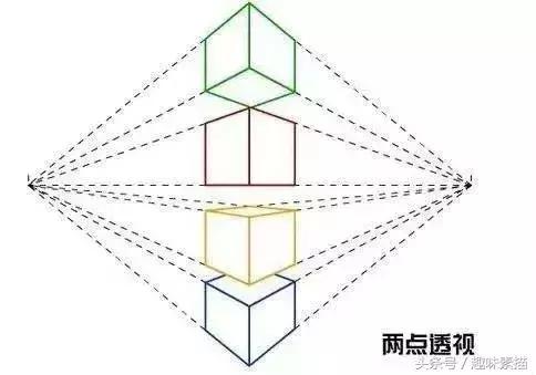 为什么透视画不好,基础素描一点透视图