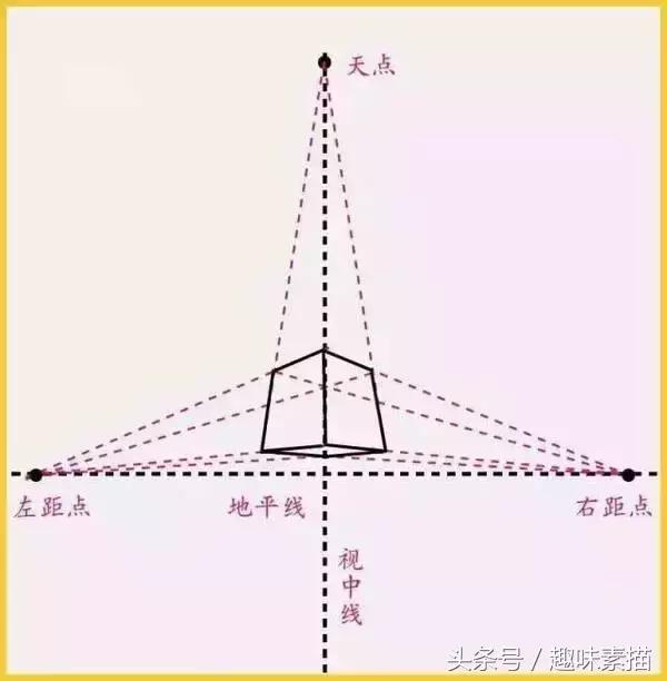 为什么透视画不好,基础素描一点透视图