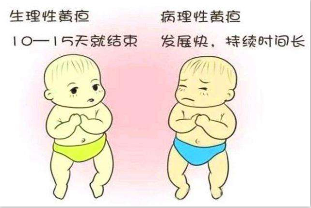 新生宝宝得了黄疸怎么办，父母应该怎么去护理
