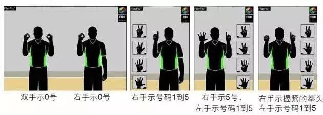 90%的人都不知道的篮球,99%的人都做不到的动作手势