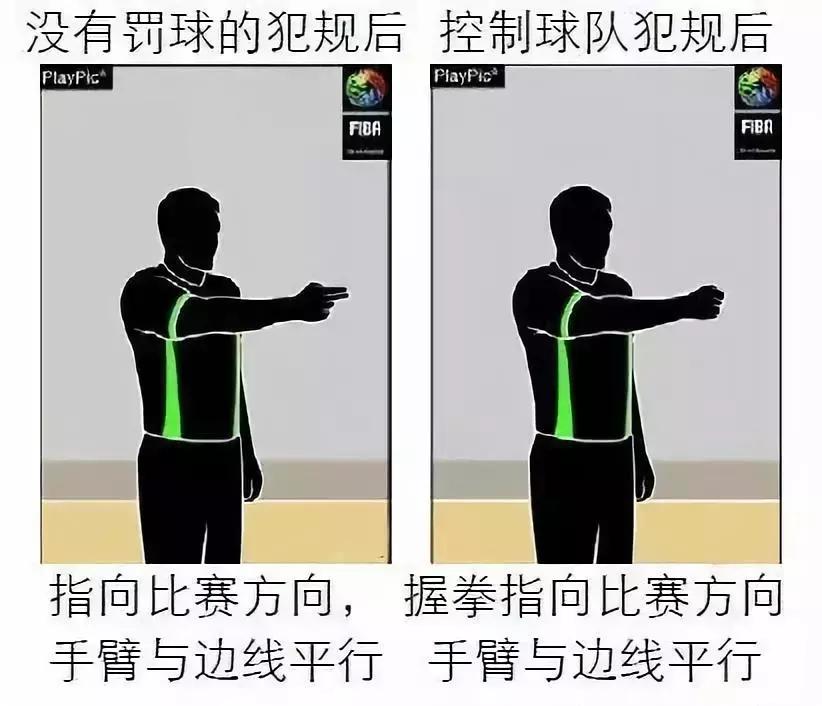 90%的人都不知道的篮球,99%的人都做不到的动作手势