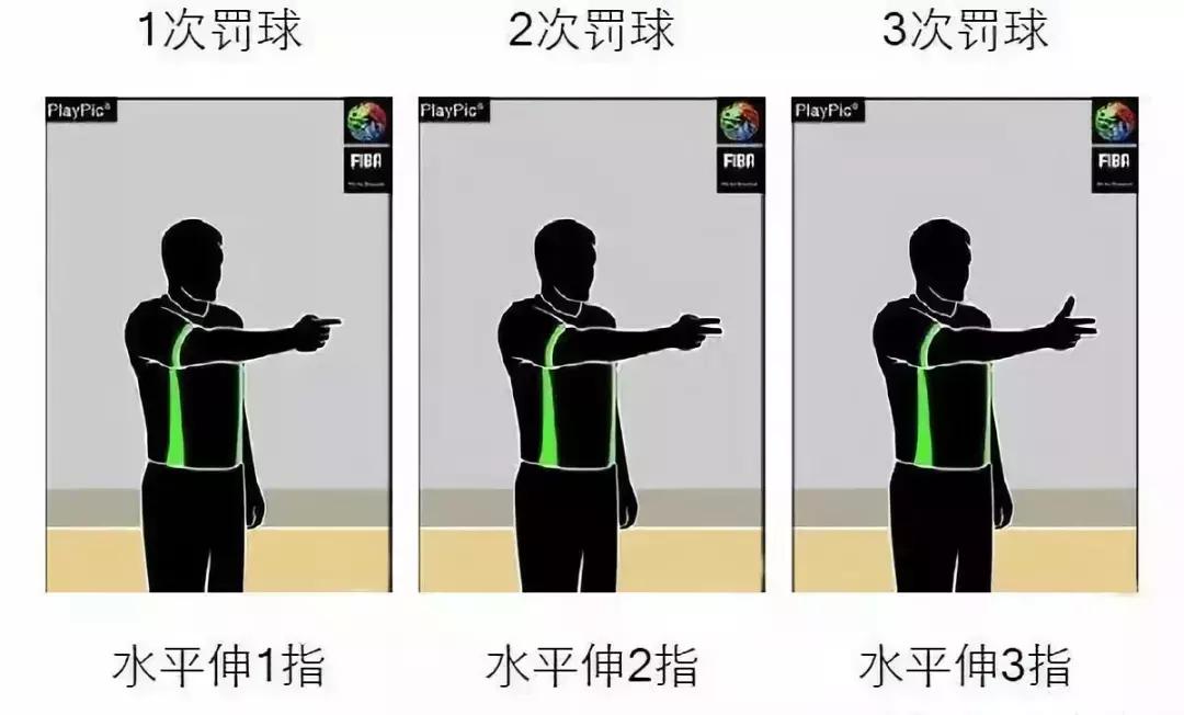 90%的人都不知道的篮球,99%的人都做不到的动作手势