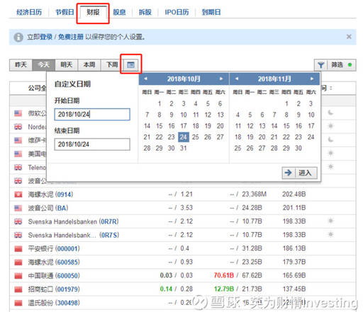美股财报披露具体时间表,美股财报季是什么时间