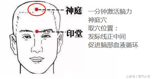 中医10个急救穴位图,10个急救穴