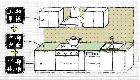 厨房装修设计的要点有哪些,厨房装修布局注意事项大全