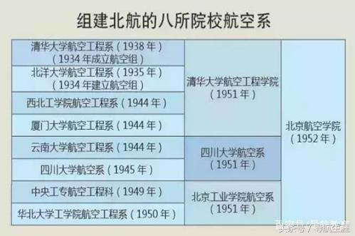 建校66周年的北京航空航天大学，现在怎么样