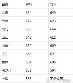 建校66周年的北京航空航天大学，现在怎么样